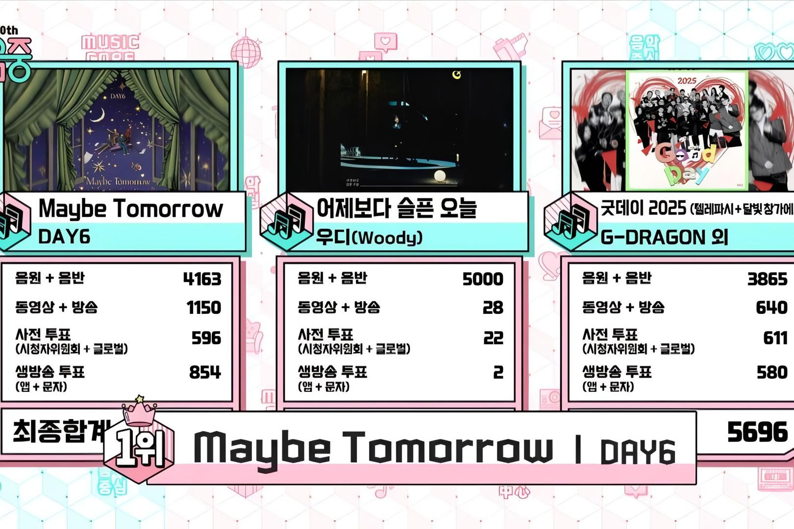 DAY6 здобули нагороду на Music Core за Maybe Tomorrow