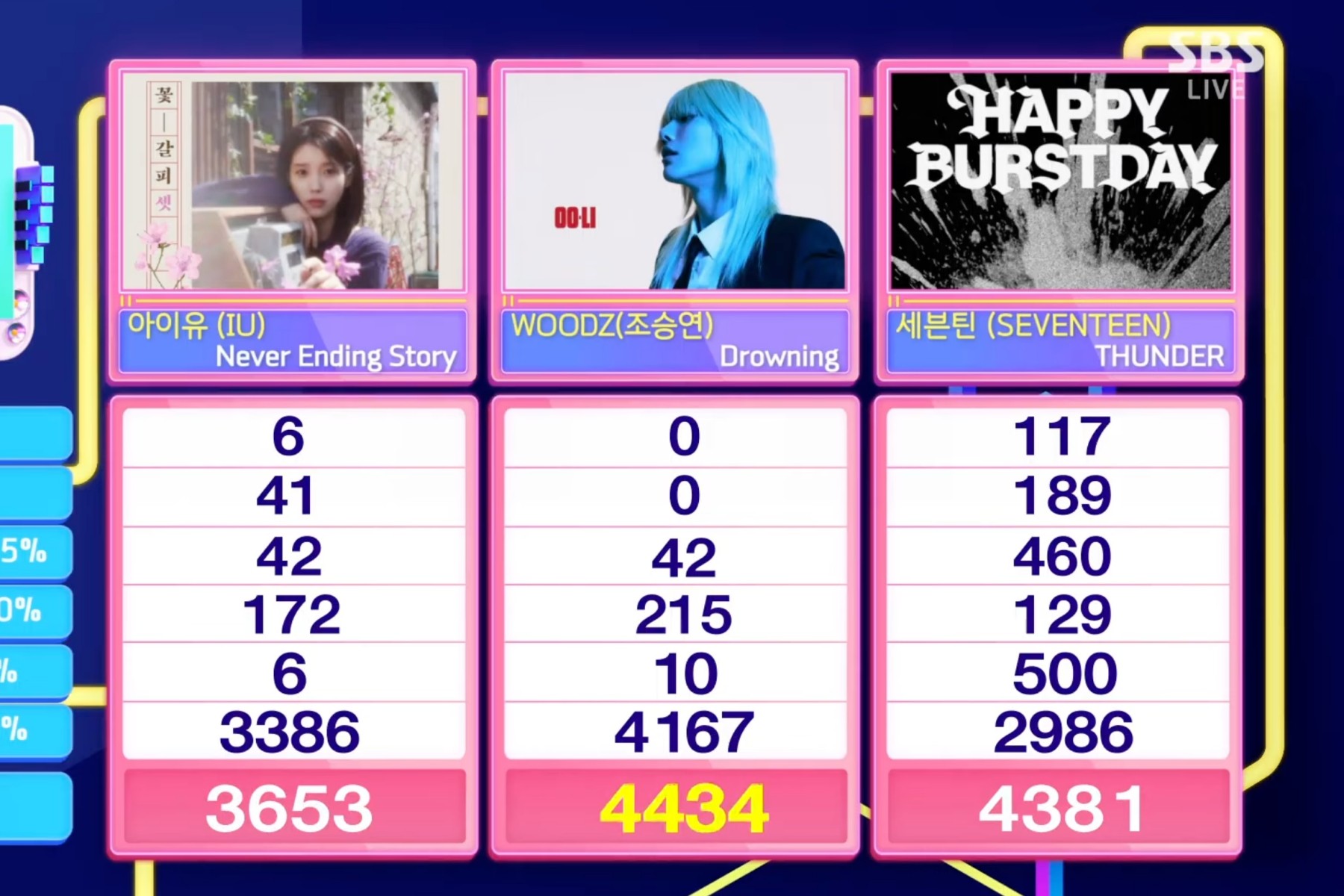 WOODZ отримав перемогу на Inkigayo з піснею Drowning