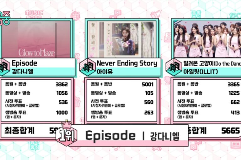 Kang Daniel переміг на Show Music Core з "Episode"
