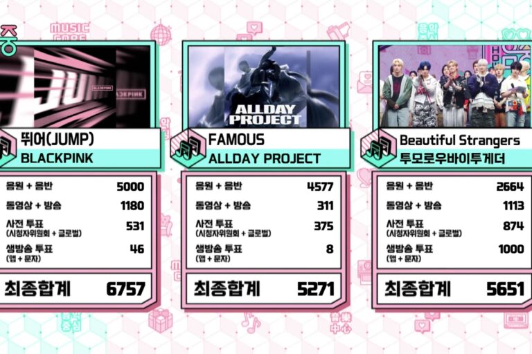 BLACKPINK здобули п’яту перемогу з JUMP на Music Core