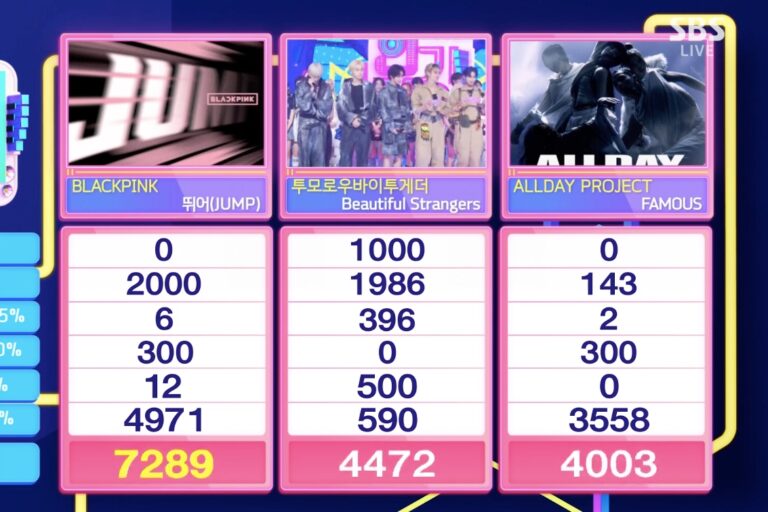BLACKPINK здобули шосту перемогу з JUMP на Inkigayo