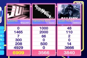 BLACKPINK здобули сьому перемогу з JUMP на Inkigayo
