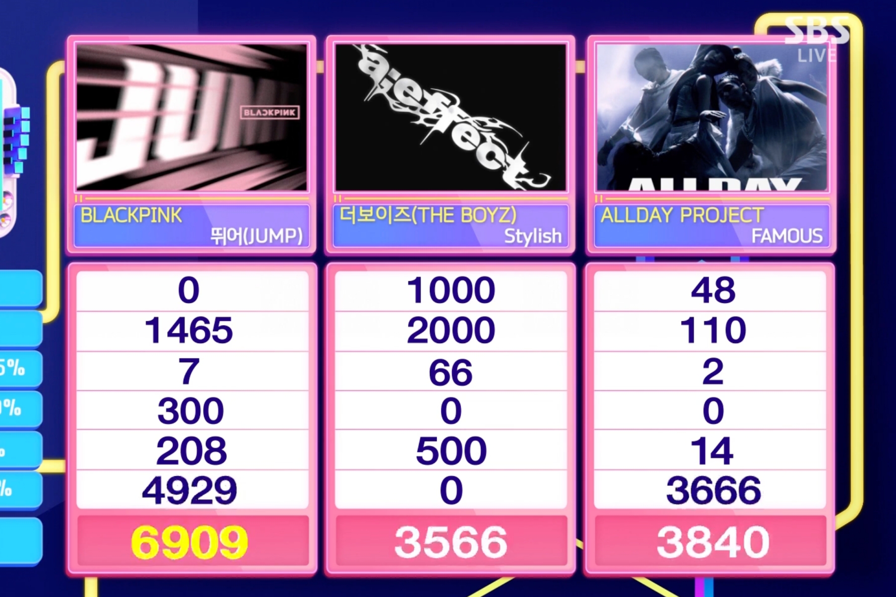 BLACKPINK здобули сьому перемогу з JUMP на Inkigayo