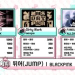 BLACKPINK: восьма перемога JUMP на Music Core