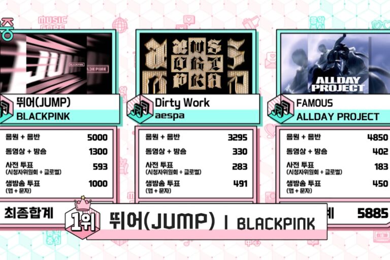 BLACKPINK: восьма перемога JUMP на Music Core