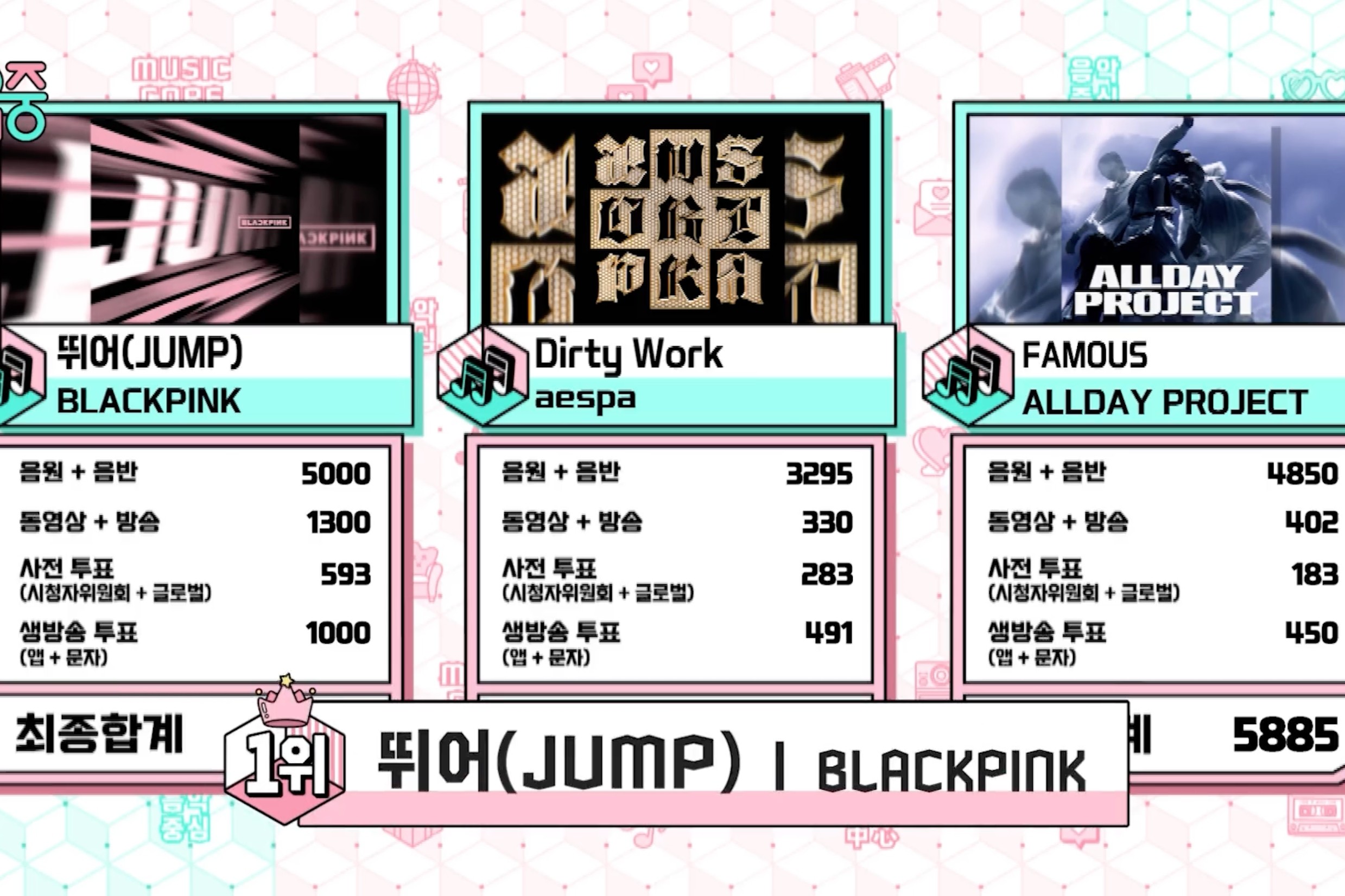 BLACKPINK: восьма перемога JUMP на Music Core