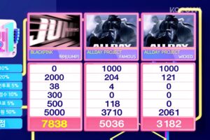 BLACKPINK здобули дев'яту перемогу з JUMP на Inkigayo