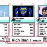 aespa здобула перемогу з Rich Man на Show! Music Core