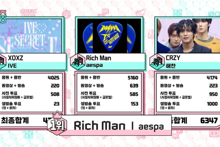 aespa здобула перемогу з Rich Man на Show! Music Core