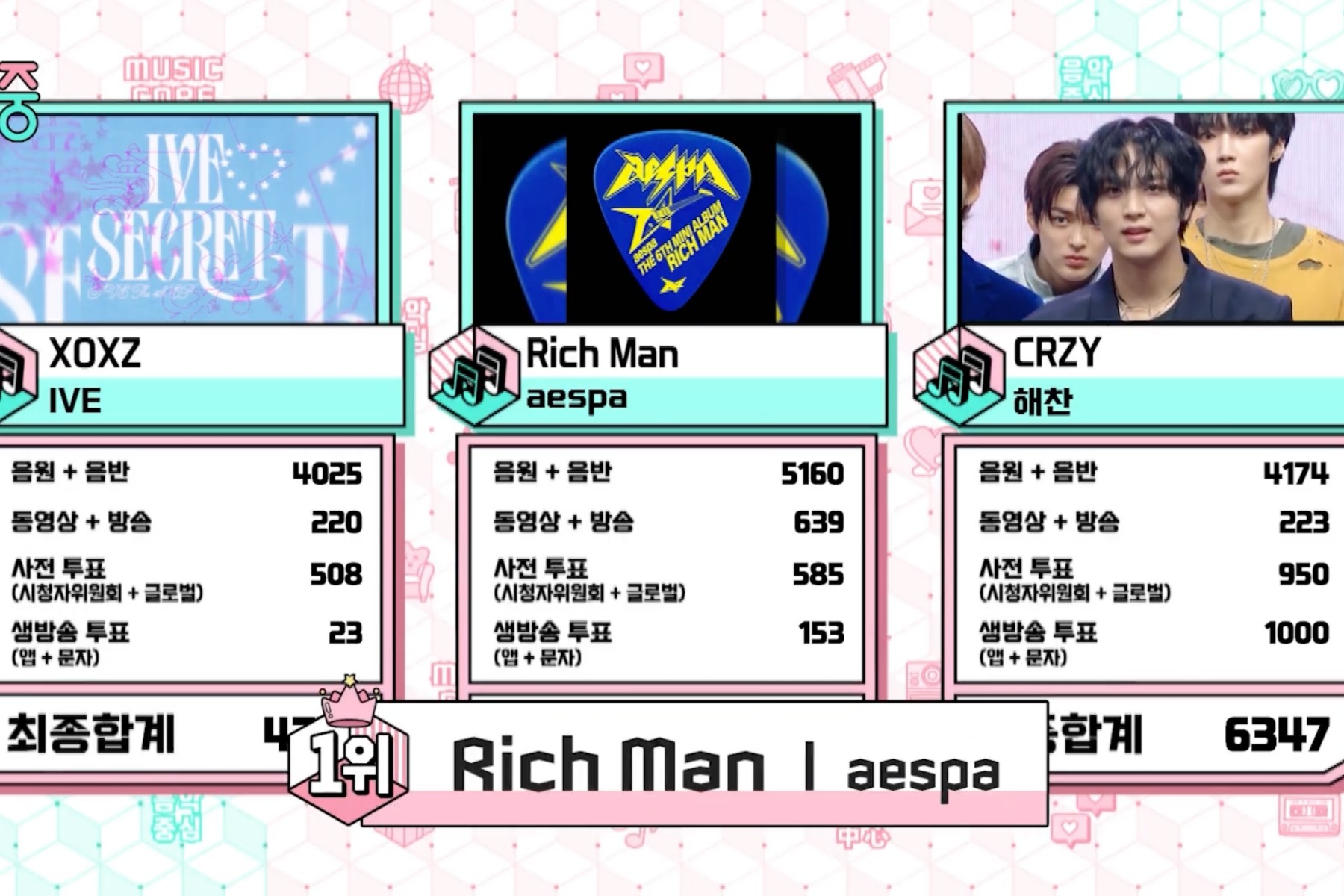 aespa здобула перемогу з Rich Man на Show! Music Core