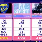 aespa здобули четверту перемогу з Rich Man на Inkigayo