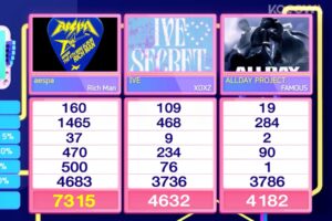 aespa здобули четверту перемогу з Rich Man на Inkigayo