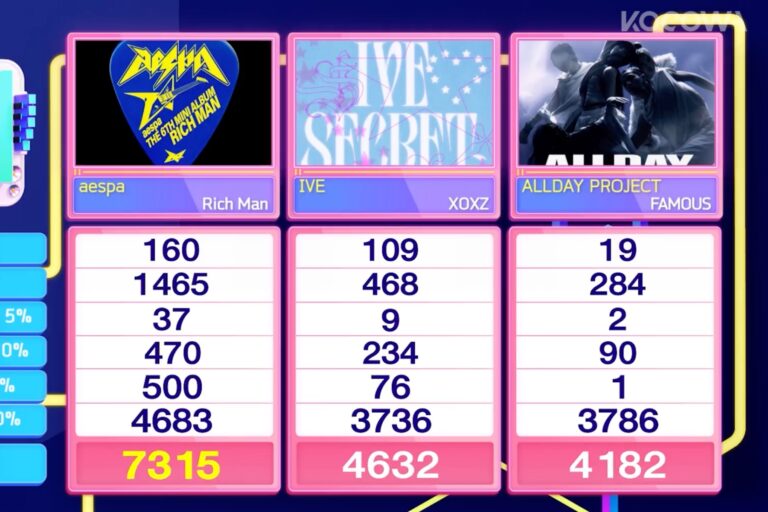 aespa здобули четверту перемогу з Rich Man на Inkigayo