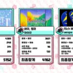 aespa отримали потрійну корону на Music Core з Rich Man