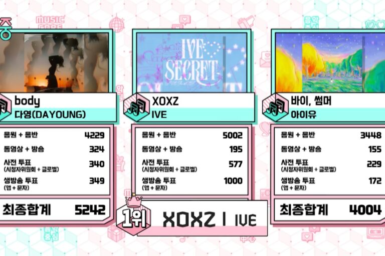 IVE Music Core XOXZ перемога