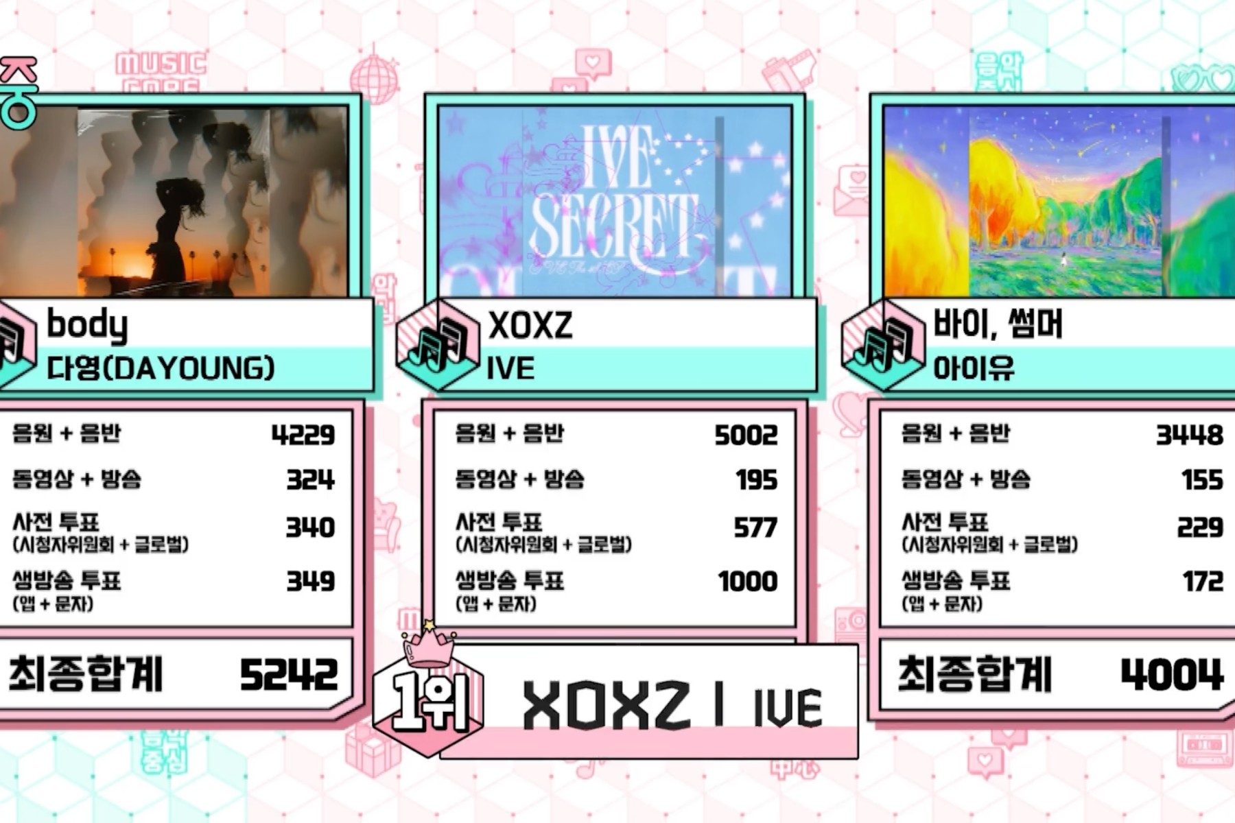 IVE Music Core XOXZ перемога
